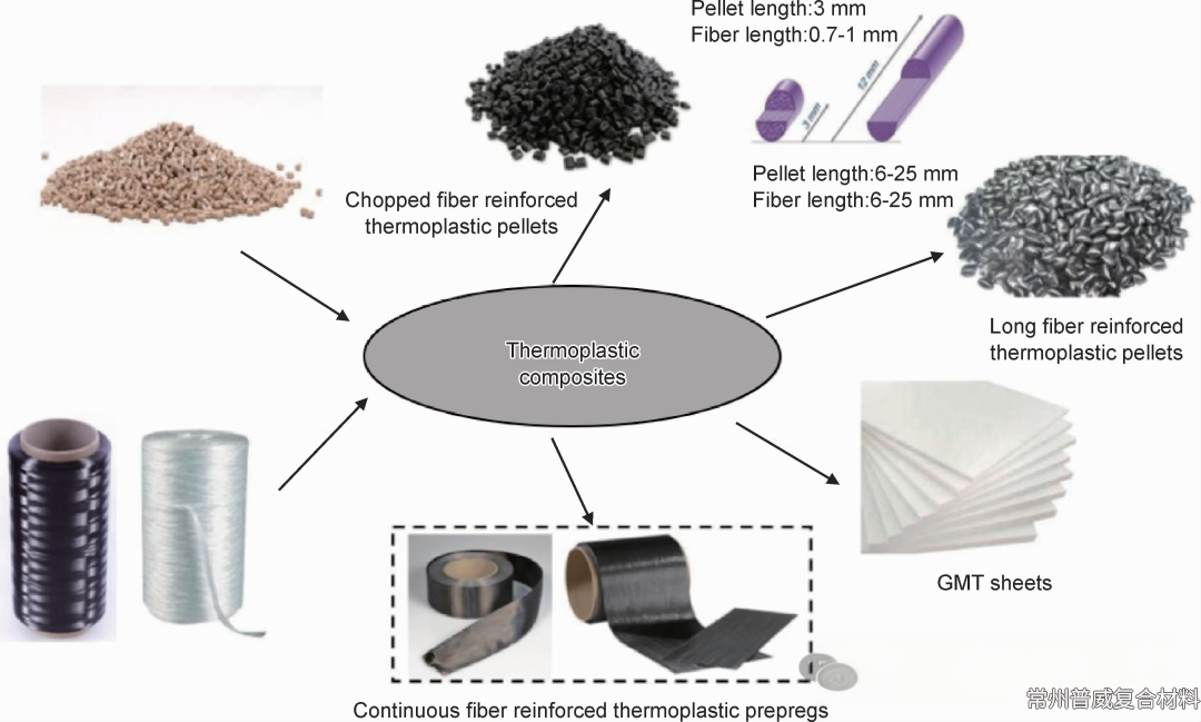 热塑性复合材料成型工艺简介