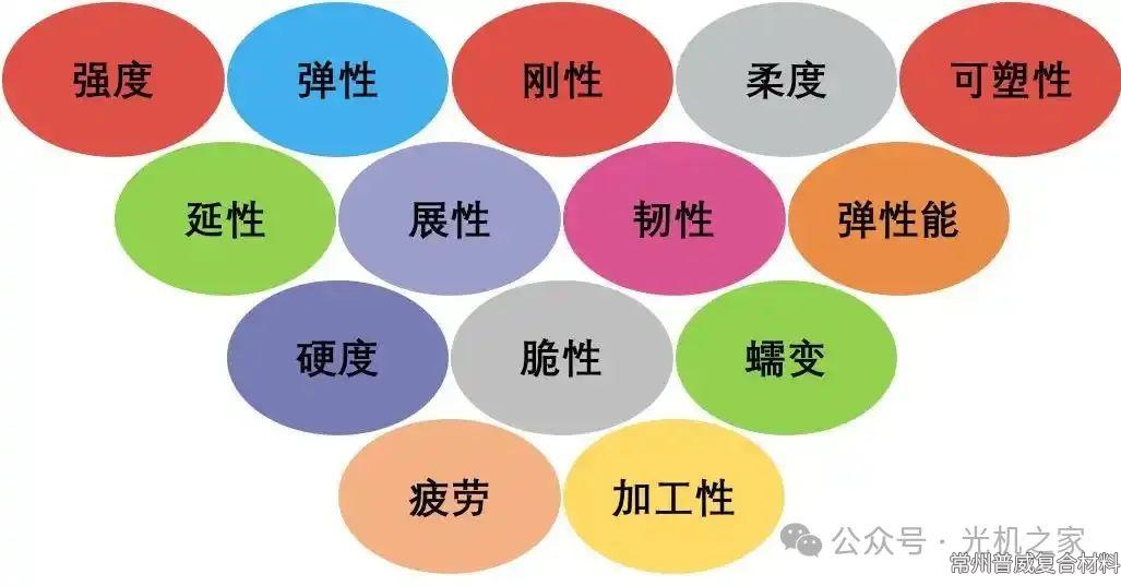 刚度、强度、硬度、挠度、弹性、韧性、刚性和塑性的区别，多少人真的懂？