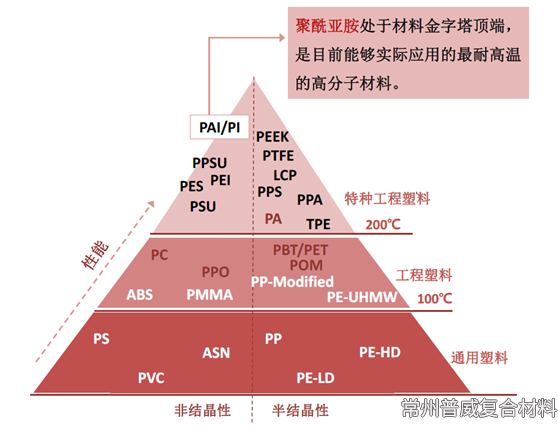 特种工程塑料在5G电子通讯领域的应用