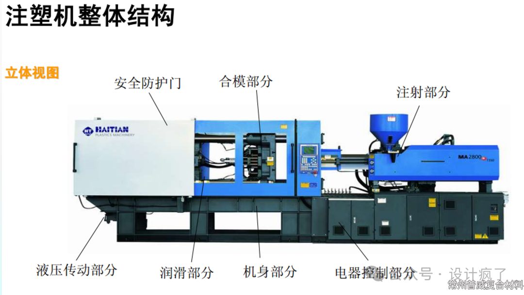 注塑件结构与模具设计及注塑工艺